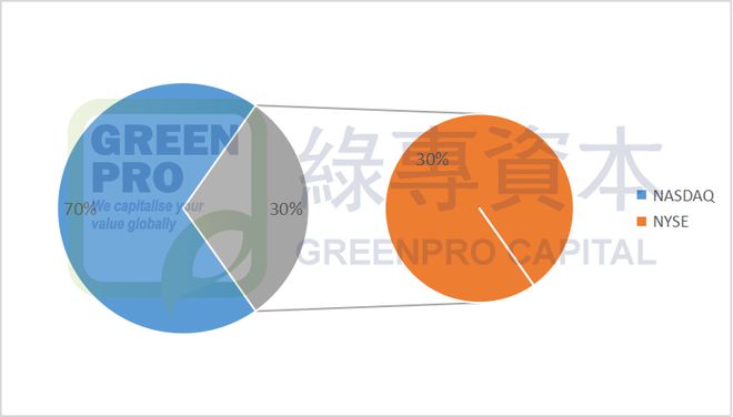 2024年美国OTC市场回顾：299家新公司挂牌 23家转入主板